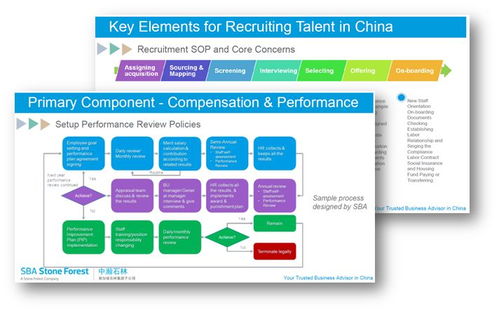VUCA時(shí)代，人力資源管理如何驅(qū)動(dòng)企業(yè)效益